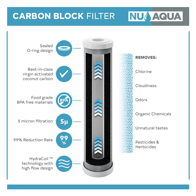 Reverse Osmosis System NU Aqua RODI Carbon Filter