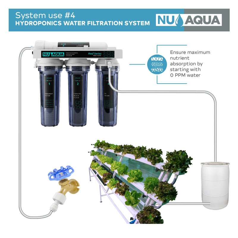 Hydroponics water filtration system infograph
