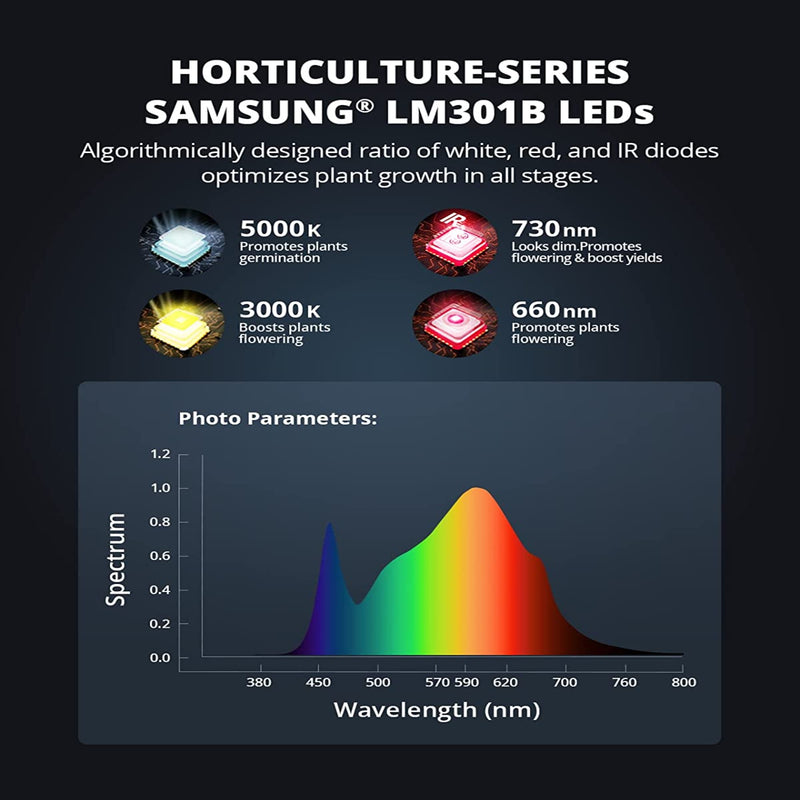 LED Grow Light Viparspectra XS1000 Spectrum