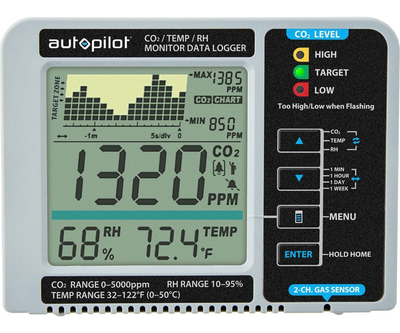 Climate Control Autopilot Desktop CO2 Monitor & Data Logger screen close up