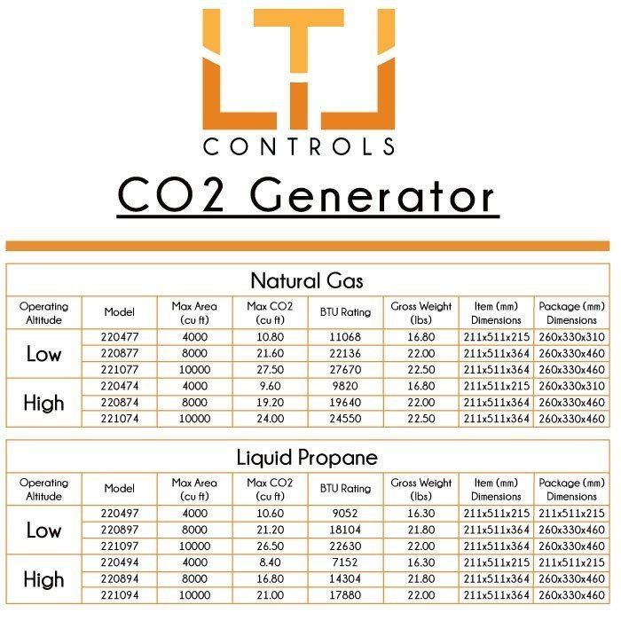 Climate Control LTL 10 Burner PROPANE CO2 Generator - Low Altitude chart