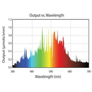 Grow Light Bulb Phantom 315W CMH Specs