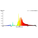 Grow Light Phantom 1000W DE HPS Specs