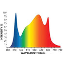 Growers Choice ROI E420 Horticulture USA Type Plug LED Grow Light System-Spectrum