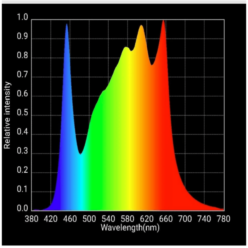 Horticulture Lighting Group 650W Scorpion Diablo Full-Spectrum LED Grow Light spectrum chart