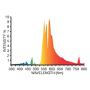 Horticulture Grow Light Bulb SupremeLux 1000W DE HPS Specs