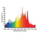Horticulture Grow Light Bulb SupremeLux 500W CMH Bulb 3K