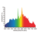 Horticulture Grow Light Bulb SupremeLux 500W CMH Bulb 4K