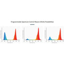 LED Grow Light California Light Works SolarSystem 550 Spectrum Full Power