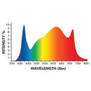 LED Grow Light Growers Choice ROI E680 Horticultural LED Lighting System Front