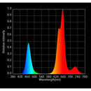 LED Grow Light Horticulture Lighting Group HLG 60 Supplement LED Bar Light Spec