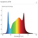 LED Grow Light Phantom 440W Pheno  Specs