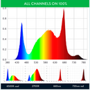 Led Grow Light Scynceled Raging Kush 2.0 Specs2