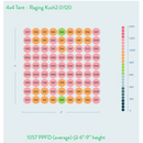 Led Grow Light Scynceled Raging Kush 2.0 Specs