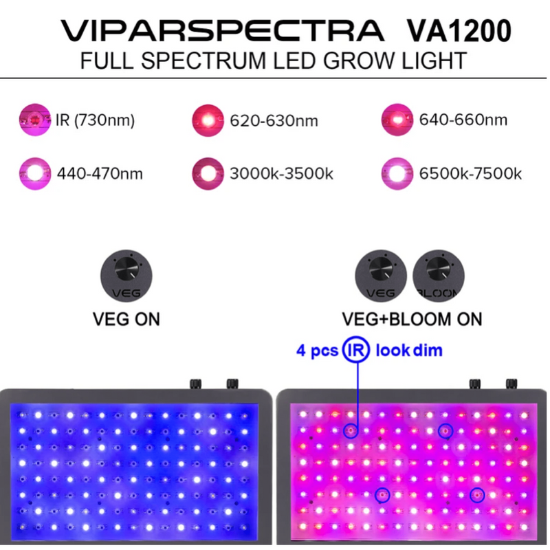 Led Grow Light Viparspectra VA1200 diodes