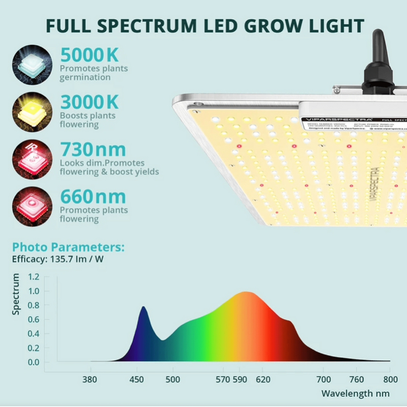 LED Grow Light Viparspectra VB1500 spectrum chart