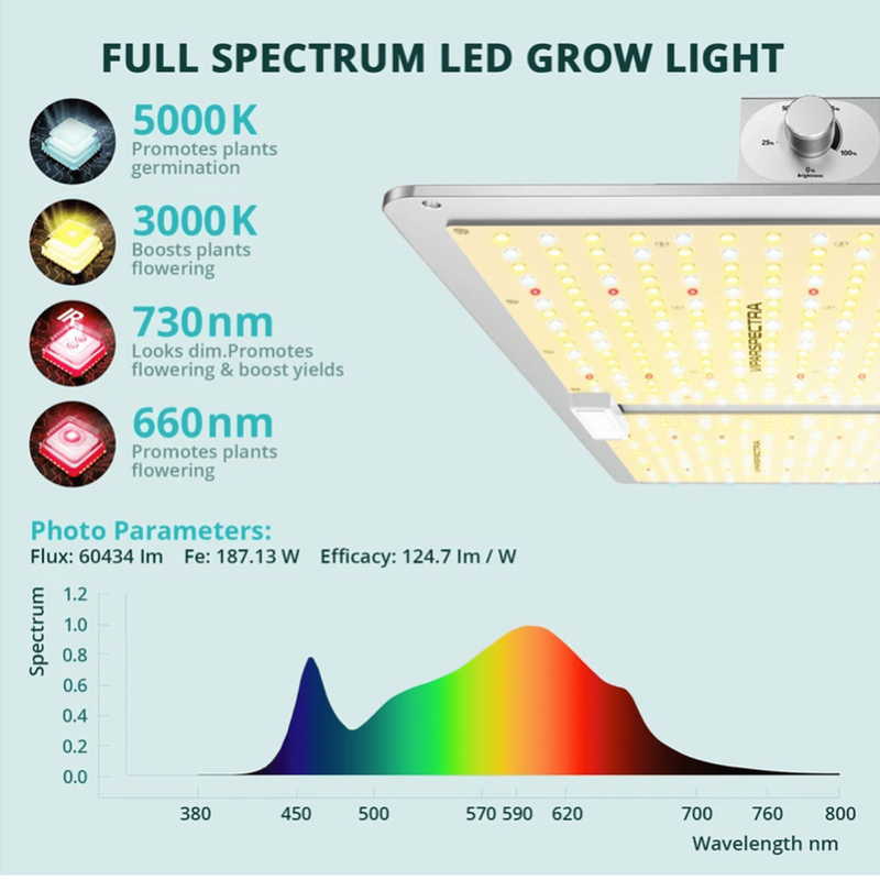 Led Grow Light Viparspectra VS1000  diodes
