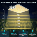 Led Grow Light Viparspectra VS1000  par