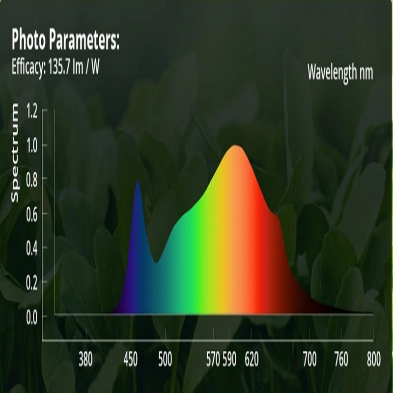 Led Grow Light Viparspectra VS2000 Spectrum