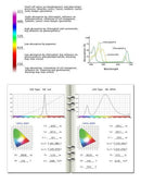 S270 Advance Spectrum MAX LED Grow Light Kit par chart