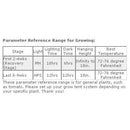 OPEN BOX - Yield Lab 400w HPS Air Cool Hood Grow Light Kit