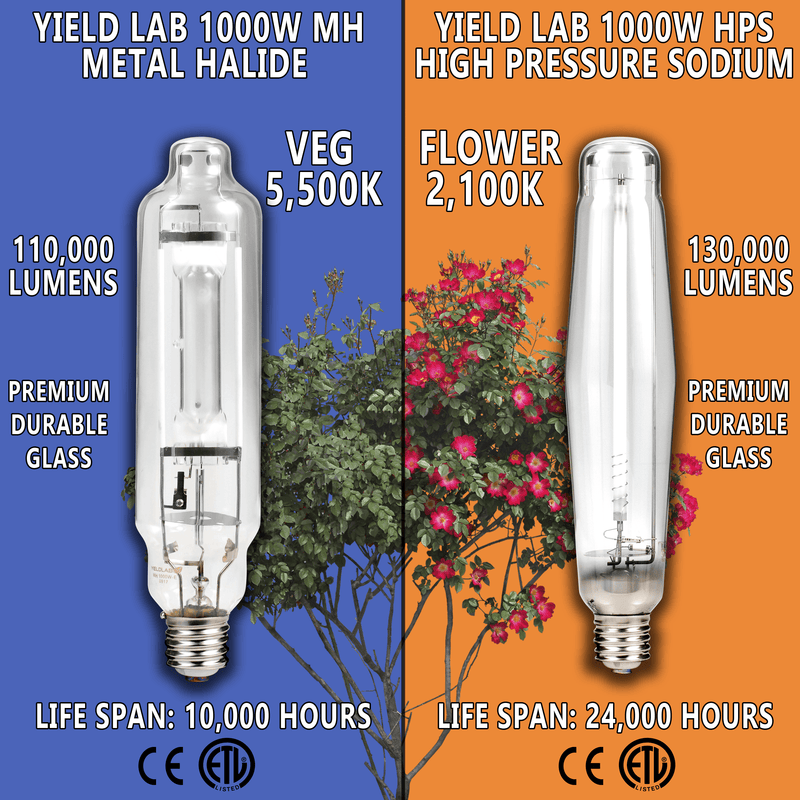 Yield Lab 1000W HPS+MH Cool Tube Reflector Grow Light Kit bulb features