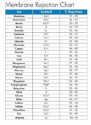 Growing Essentials Hydrologic Stealth Reverse Osmosis Replacement Membrane