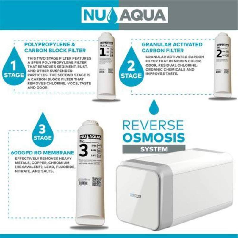 Water Filter Nu Aqua Tankless Filters