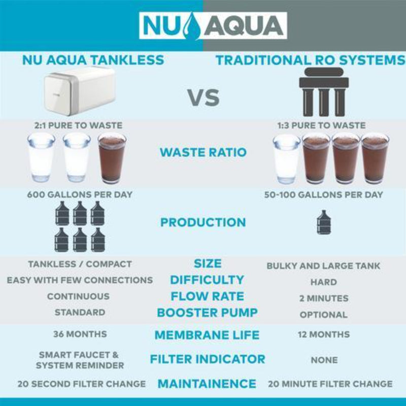 Water Filter Nu Aqua Tankless Comparison