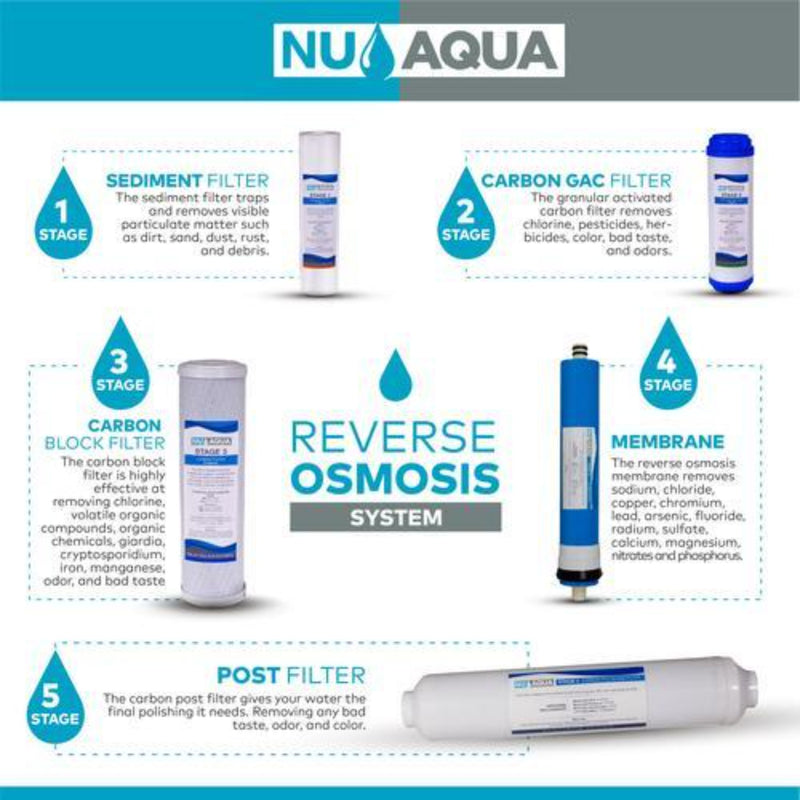 Reverse Osmosis System Nu Aqua Stage 5 with Pump Features