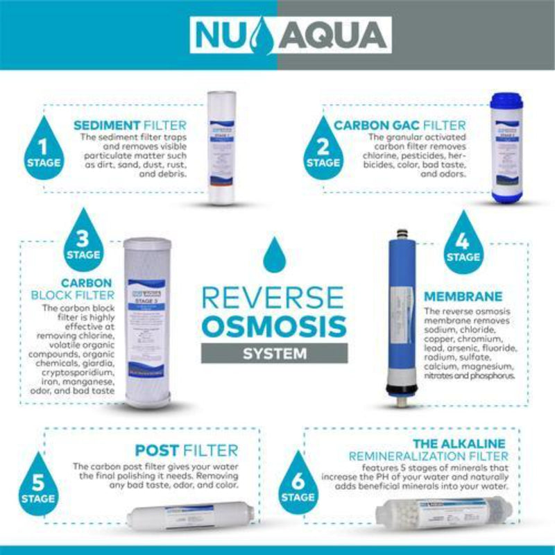 Reverse Osmosis System Nu Aqua Stage 6 Alkaline with Pump Features