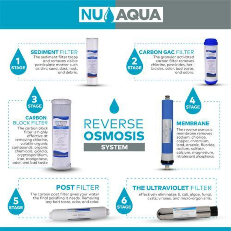 Reverse Osmosis System Nu Aqua Stage 6 UV With Pump Features