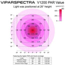 LED Grow Light Viparspectra 520W V1200 - specs