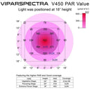 LED Grow Light Viparspectra 200W V450 - specs