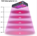 LED Grow Light Viparspectra 265W VP600 - spec2
