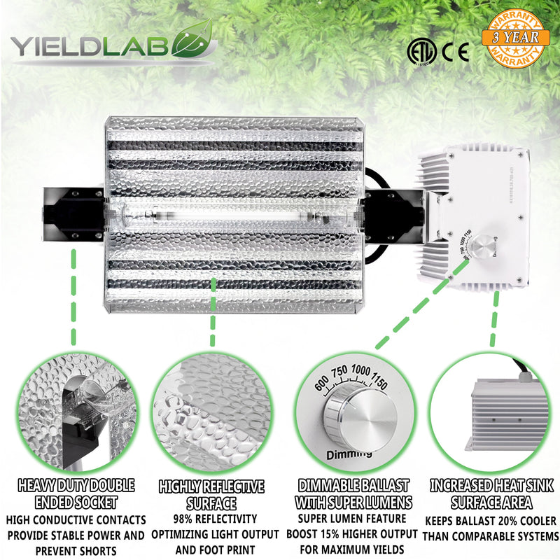 Yield Lab Professional Series 1000W HPS Open Wing Double Ended Reflector features